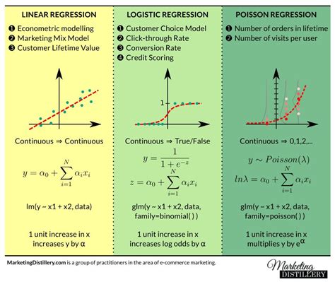 regression models are similar to correlation models in that
